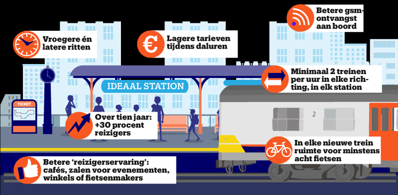 wekelijks Buigen Ruilhandel Meer treinen, gezelligere stations en variabele tarieven: deze stappen  moeten 'nieuw tijdperk van het spoor' inluiden | Het Belang van Limburg  Mobile