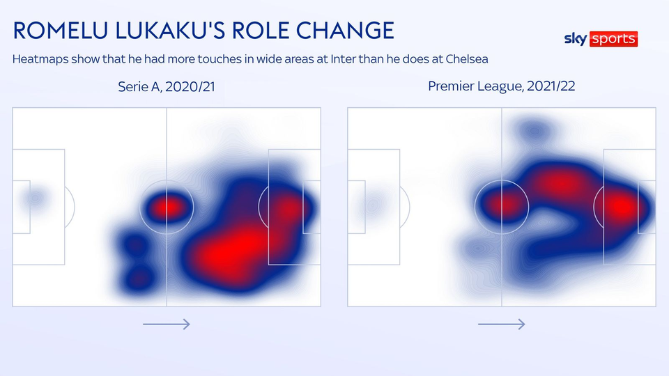Lukaku kwam bij Inter duidelijk meer van rechts. 