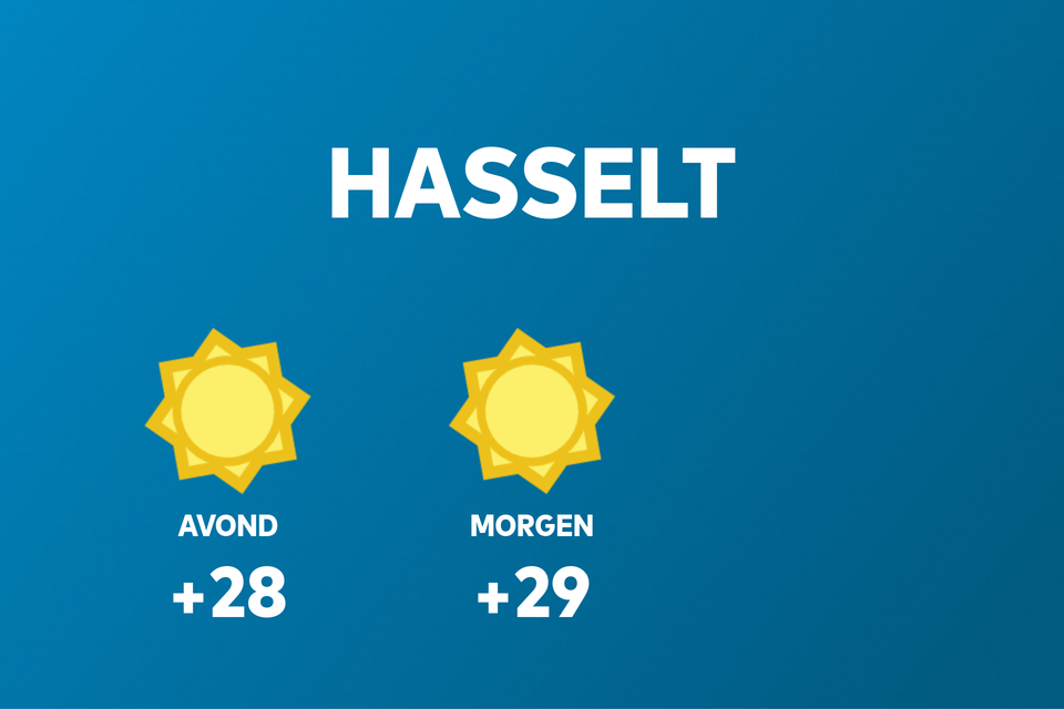 Weer Hasselt