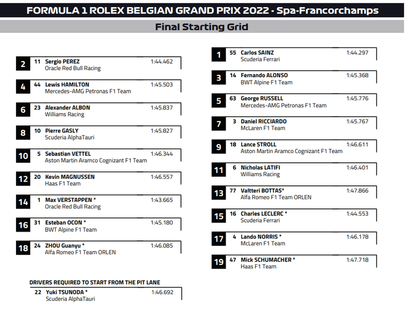 Max Verstappen start als 14de in GP van België | Het Belang van Mobile
