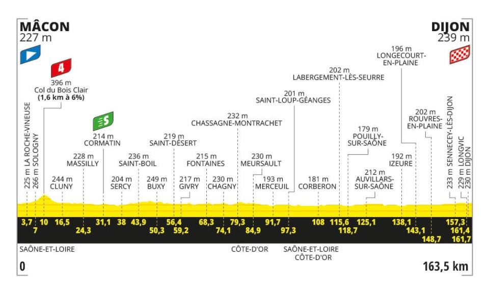 voorbeschouwing rit 6 tour de france